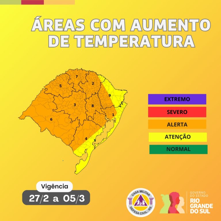 Defesa Civil e Sala de Situação alertam para a continuidade do calor no estado